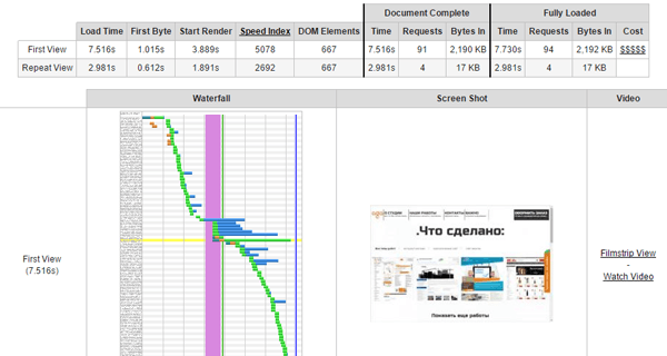 webpagetest